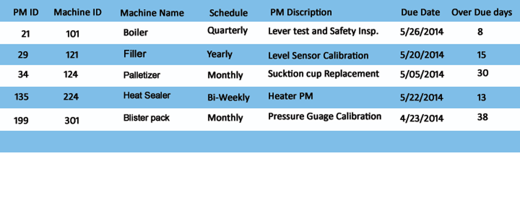 DMS preventive maintenance schedule
