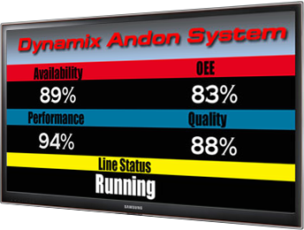 Real-Time OEE display
