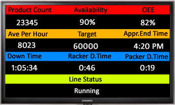Downtime display